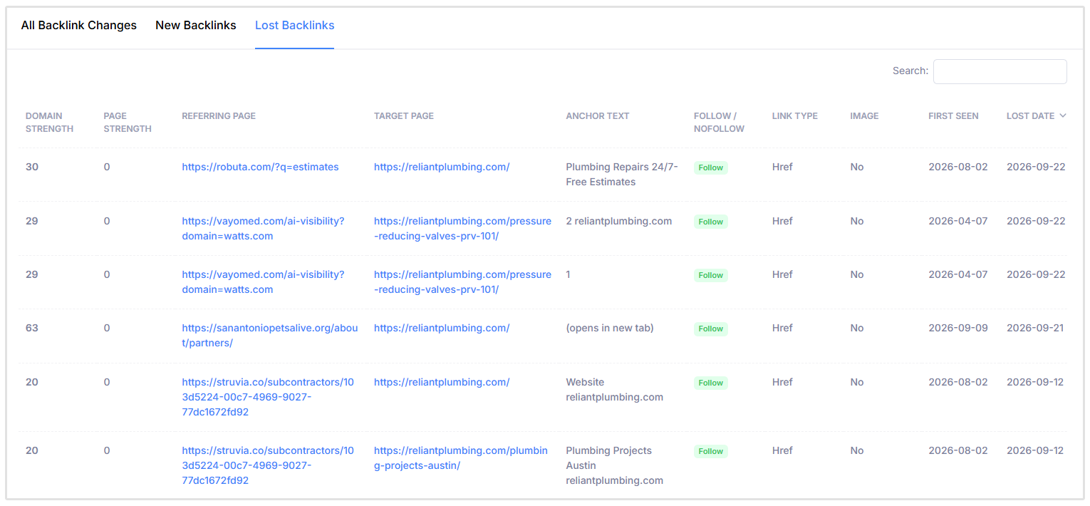 Lost backlinks table
